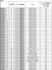Figure JPOXMLDOC01-appb-T000055