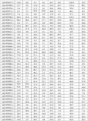 Figure imgf000330_0001