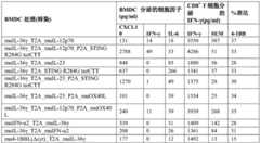 Figure GDA0004138988600001921