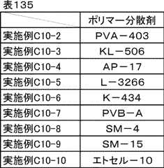 Figure JPOXMLDOC01-appb-T000156