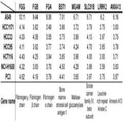 Figure 112016034832922-pat00002