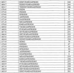 Figure imgf000069_0001