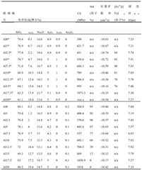 Figure BDA0000561649700000202