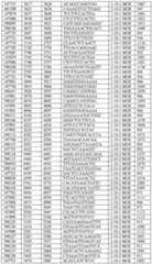 Figure imgf000176_0001