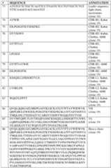 Figure imgf000240_0001