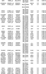 Figure 112018088977530-pat00253