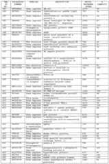 Figure imgf000155_0001