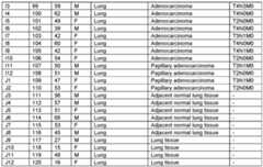 Figure imgf000158_0001