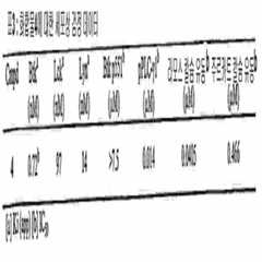 Figure 112009024346709-pct00041