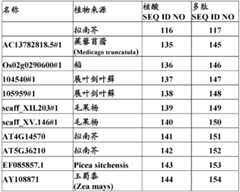 Figure BDA0000079231800001281