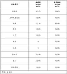 Figure BDA0003359159120001641