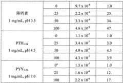 Figure A20068002758600711