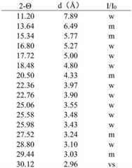 Figure BDA0003481962860000282