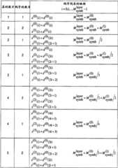 Figure FSB0000118804950000091