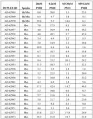 Figure imgf000127_0001