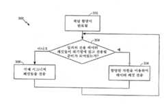 Figure R1020097002048