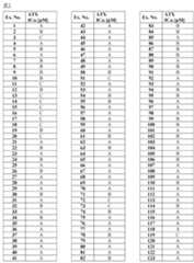 Figure 2022513745000020