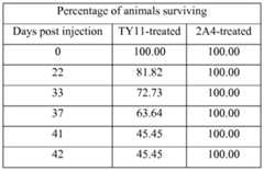 Figure imgf000128_0001