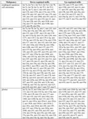 Figure imgf000120_0001