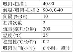 Figure BDA0003582836060000391