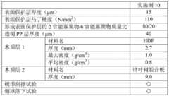 Figure BDA0000383195750000132