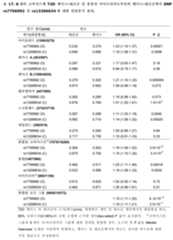 Figure 112009039015573-PCT00058