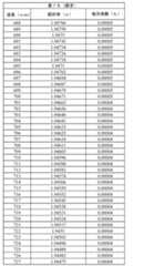 Figure 2022123136000050