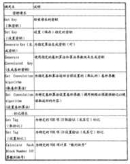 Figure C20061010164801701