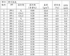 Figure BDA0004113306580000181