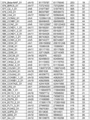 Figure imgf000151_0001