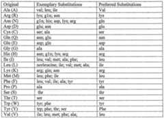 Figure imgf000079_0001