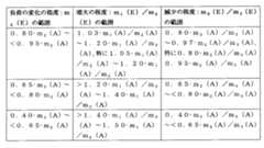 Figure 0007093361000005