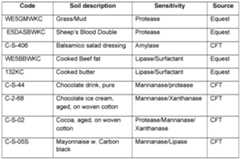 Figure imgf000088_0001