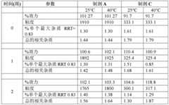 Figure BDA0003832206540000172