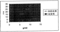 Figure A9981635100281