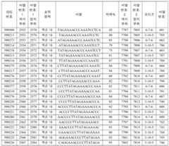 Figure 112016114379466-pct00460