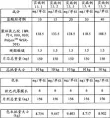 Figure BDA00001768100301171