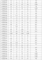 Figure imgf000814_0001