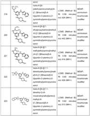 Figure imgf000209_0001