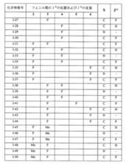 Figure 2024515119000023