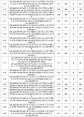 Figure JPOXMLDOC01-appb-T000060