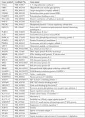 Figure imgf000047_0001