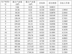 Figure BDA0001695796580000071