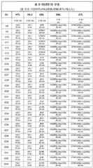 Figure 112015122923098-pat00106