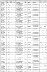 Figure imgf000216_0001