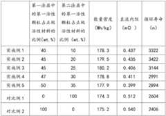 Figure BDA0003960057650000091