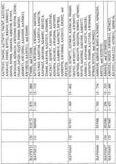 Figure imgf000692_0002