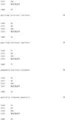 Figure IDA0000800973740001121