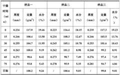 Figure GDA0002526617080000071