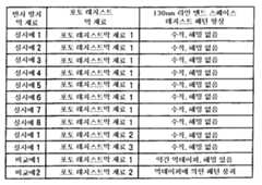 Figure 112004023837450-pat00032